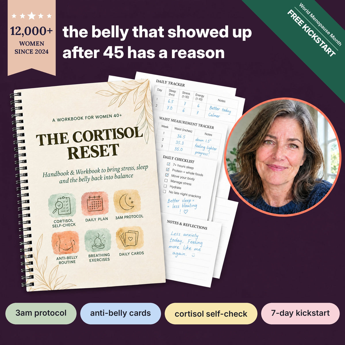 The Cortisol Reset workbook by Claire, 12,000+ women since 2024